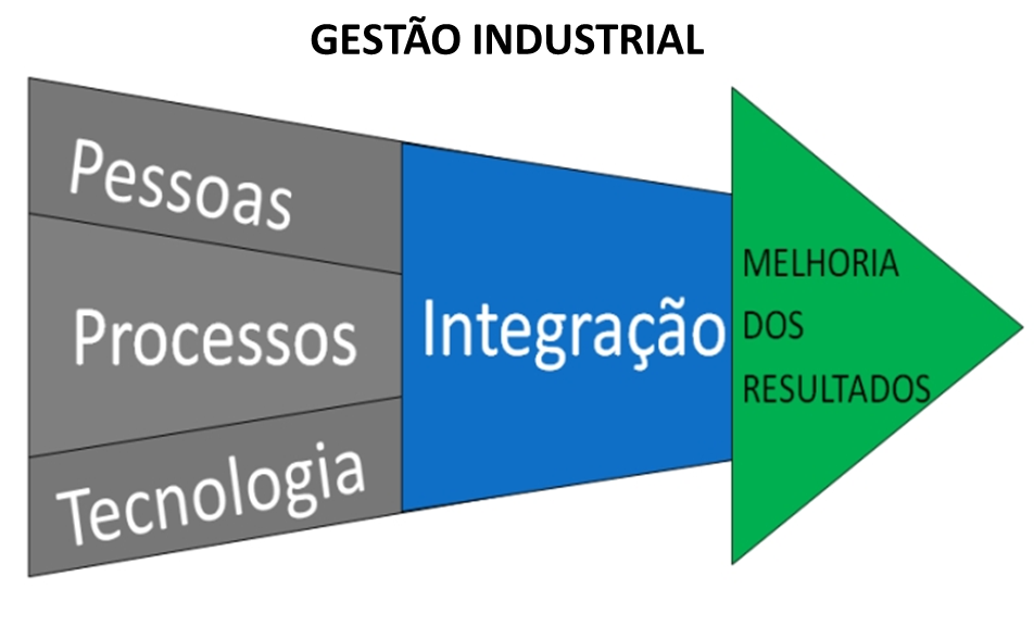 MBA em Gestão Industrial: Curso é oferecido pela Universidade Positivo aos associados SMC com mensalidades abaixo do valor do mercado